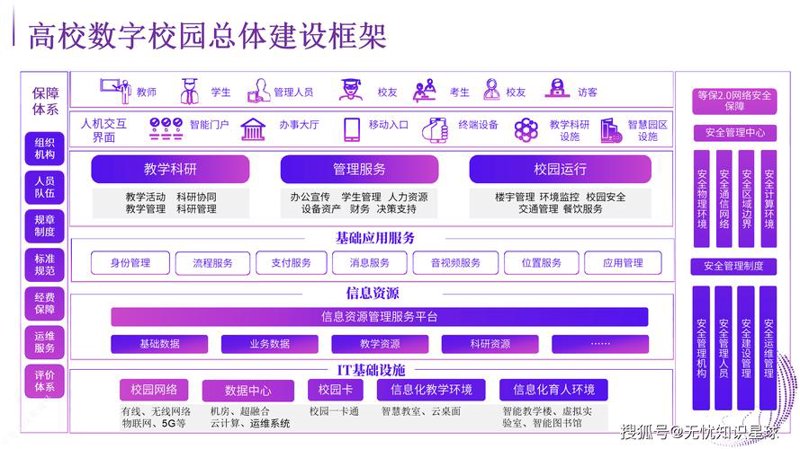 企业数字化转型：驶入信息时代快车道