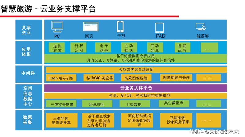 小程序开发