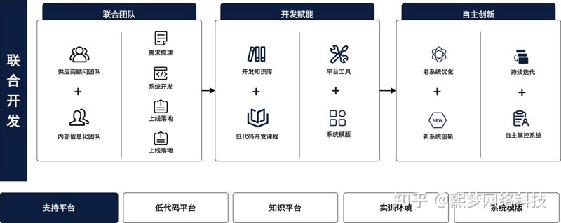 网站建设行业正迎来新机遇